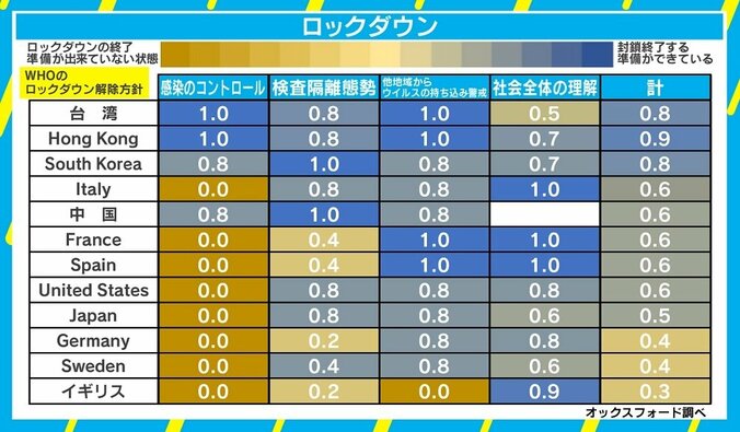 日本の“出口戦略”は自治体ベースで？ 牧浦土雅氏は“新しい生活様式”の古さを指摘 2枚目