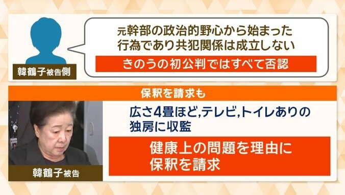 初公判ではすべて否認