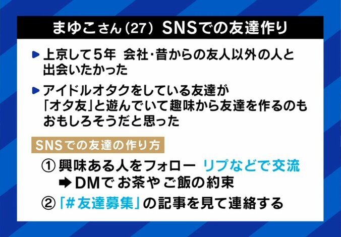SNSでの友だち作り