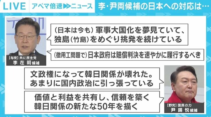 事実上一騎打ちの韓国大統領選 日本に融和的な候補が選ばれても劇的な日韓関係改善は難しい?