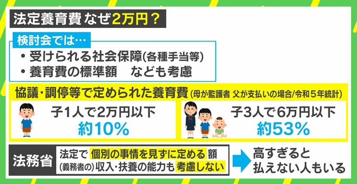 なぜ2万円なのか