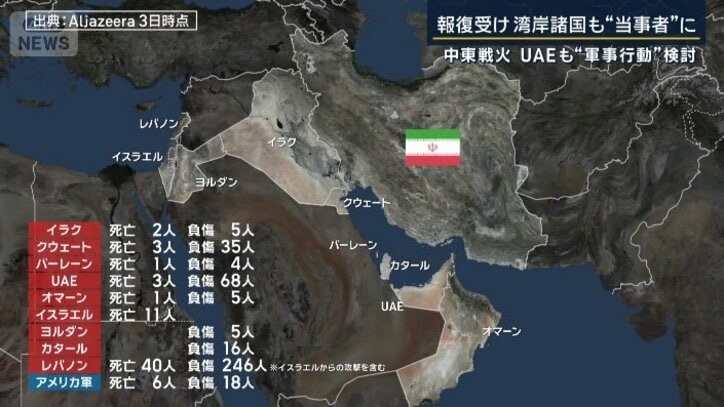 イランによる湾岸諸国全域への報復攻撃