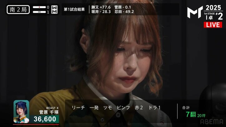 菅原千瑛