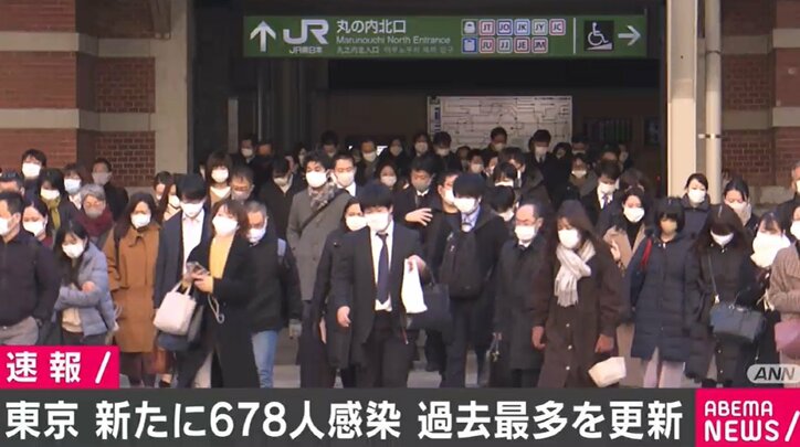 東京都で新たに678人の感染確認 過去最多 重症者は９人減って69人