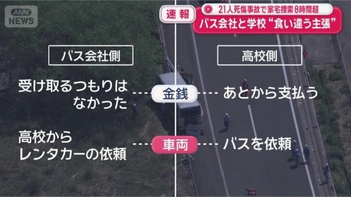 バス会社側の説明