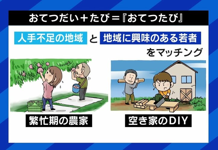 「旅をしながら稼ぐ」“おてつたび”が話題 コロナ明けで観光需要爆発も…救世主は“スポットワーカー”?