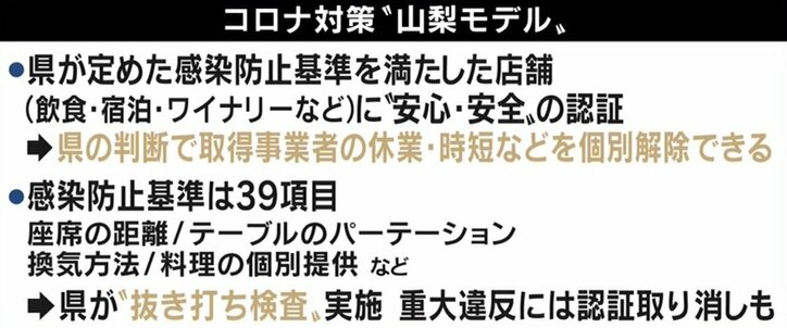千葉 熊谷知事の“県政ビジョン”は? コロナ長期戦を見据え「感染対策がモチベーションになるような制度を」