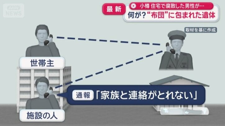 不可解な点も