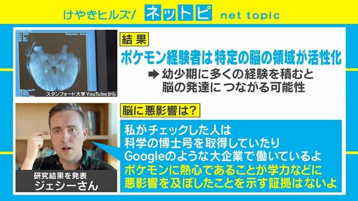 ポケモンで遊んだ人は 特定の脳領域が発達 驚きの研究結果が発表 国際 Abema Times