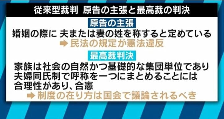 「日本の損失だ」夫婦別姓問題で国を提訴!サイボウズ社長を驚かせた弁護士の“ロジック”とは
