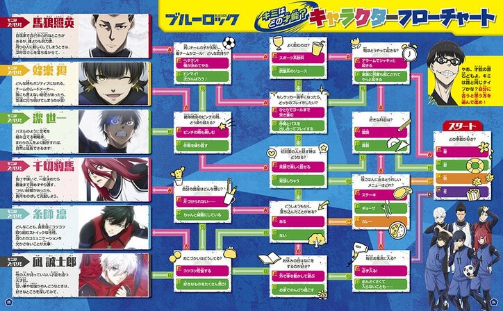 【写真・画像】アニメ『ブルーロック』待望のファンブックが9月12日発売！紙工作サッカー盤など豪華5大ふろく付き！　3枚目