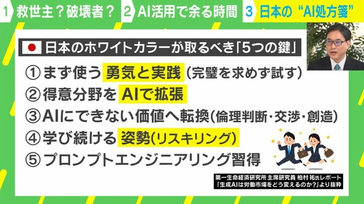 日本のホワイトカラーが取るべき「5つの鍵」