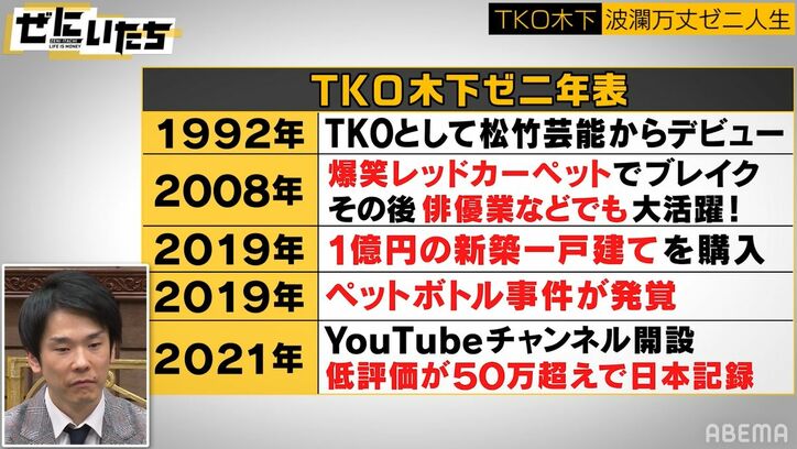 かまいたち、TKO木下のYouTube低評価日本記録に貢献「お前も押したん？」