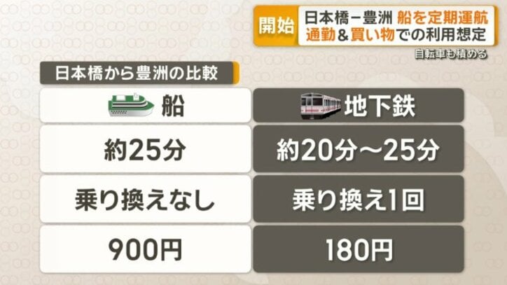 地下鉄と比較すると…