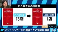 AbemaPrime - 企画 - ミシュランガイドに異変? 「たこ焼き店」掲載が激減の真相は? (18/10/25) | 動画視聴は【Abemaビデオ(AbemaTV)】