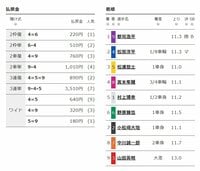 結果・払い戻し