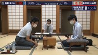 稲葉陽八段には敗れる
