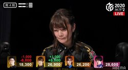 鳴いても値下がりしないのが「セレブ流」黒沢咲、喰いタン満貫2発で勝利／麻雀・Mリーグ