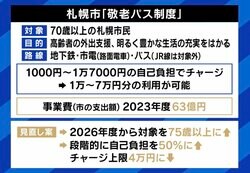 札幌市の“敬老パス”見直し案、若者の賛成主張に意見交換会が紛糾 行政サービス何をどこまで？ 「もう少し税負担を増やして薄く広く負担する社会に」