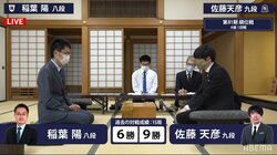 佐藤天彦九段VS稲葉陽八段 戦型は「相掛かり」に／将棋・順位戦A級