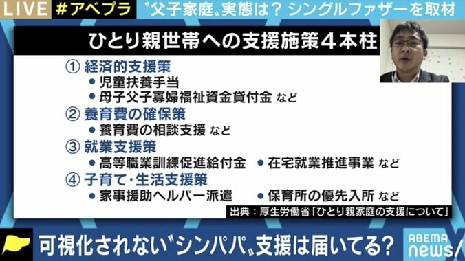 「子どもと関わる時間を確保しながら高い収入を得るのは“無理ゲー”だ」 “シンパパ”たちが抱える、男性特有の悩みとは 7枚目