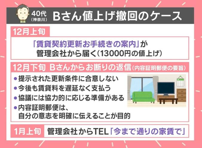 Bさん40代（神奈川）値上げ撤回のケース