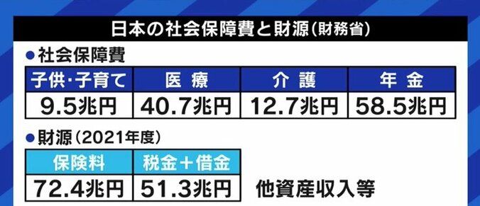 サラリーマンの手取り給与を圧迫する天引きの「社会保険料」、あなたは把握してる? NHK党・浜田議員「給与税に変更すべき」税理士「学校教育でも隠されている」 11枚目