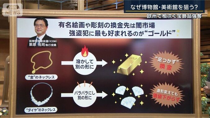 国際博物館会議の執行役員・栗原祐司さん