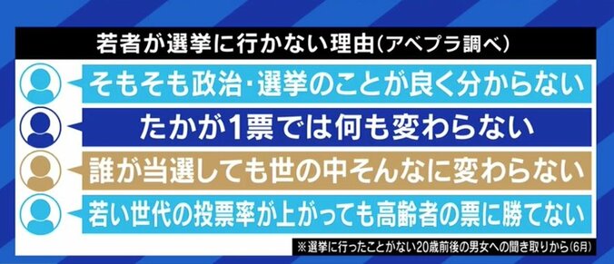 タブーを避けてキャラを演じ、親友も持てない日本の若者…低投票率の背景を宮台真司氏に聞く #衆院選2021 3枚目