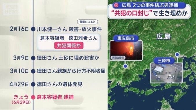 6月29日、倉本容疑者を逮捕