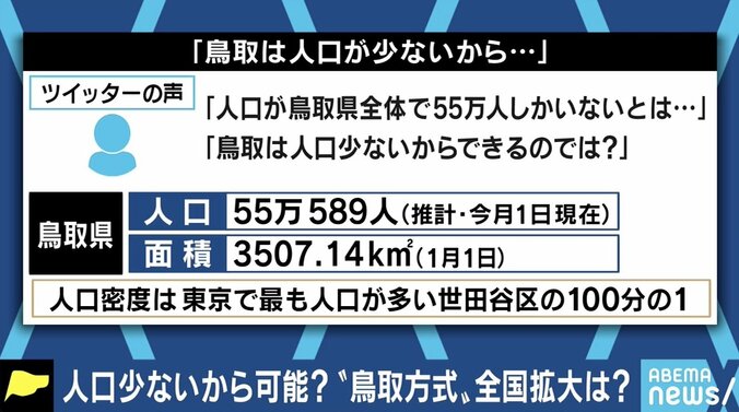 「お金や手間より“命”を惜しむ」コロナ収束のカギに？ 変異型流行で鳥取県“独自方式”に脚光 6枚目