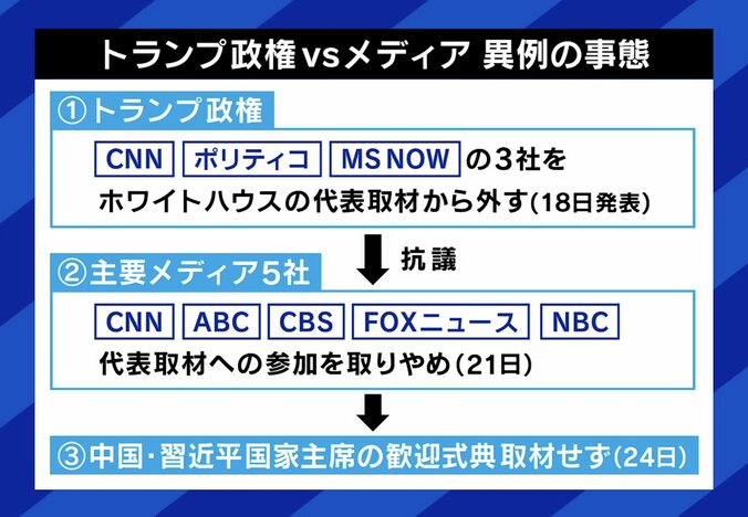 トランプ政権とメディアの対立が深刻化