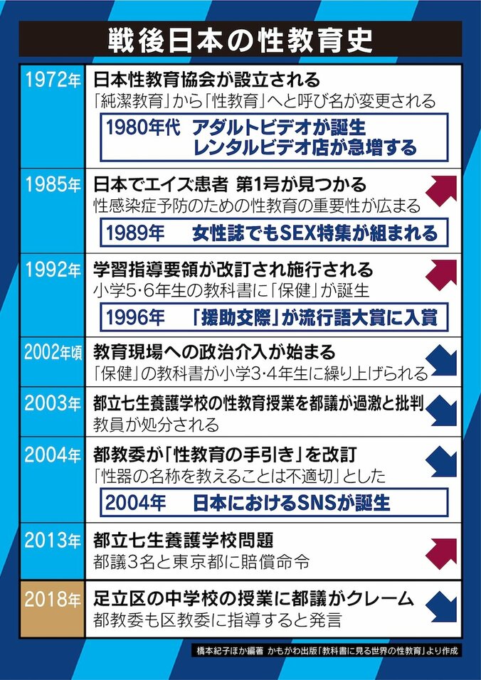 「避妊」「性交」を都議が問題視！性教育は誰が、どこまで教える？ 7枚目