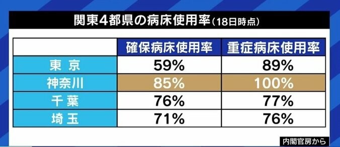 “酸素ステーション頼み”政治の空気に医療現場の苦言「苦肉の策であり、歯車の一つに過ぎない。決定打でも何でもない」 6枚目