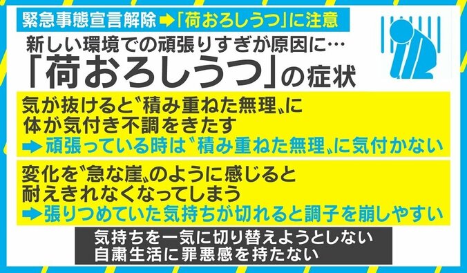 経験のない長期自粛生活がもたらす“アフターコロナうつ”に臨床心理士が警鐘「罪悪感を持たないで」 4枚目