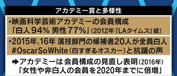 アカデミー賞、アジア系女性監督の受賞は“多様性”を意識した結果なのか? “オスカー・ウォッチャー”の見方は 3枚目