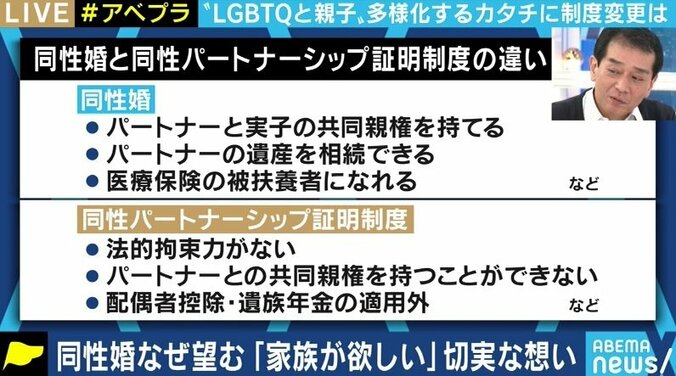 保険に入りづらい、賃貸契約の審査で落とされる…ゲイのシングルファザーと考える、“選択肢を認める社会” 5枚目