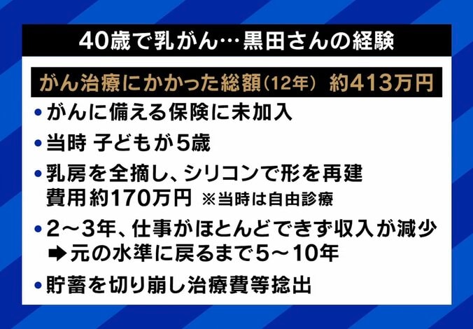 「がん保険に入っていなかった」黒田さんの“実体験”