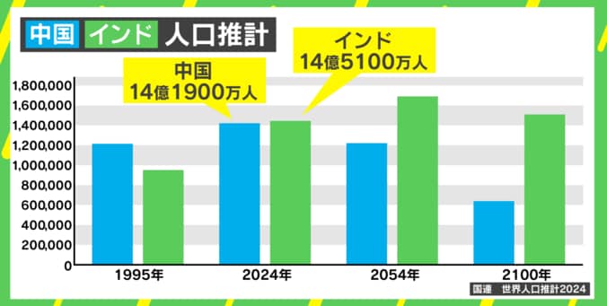 新興経済大国インドはチャンス？