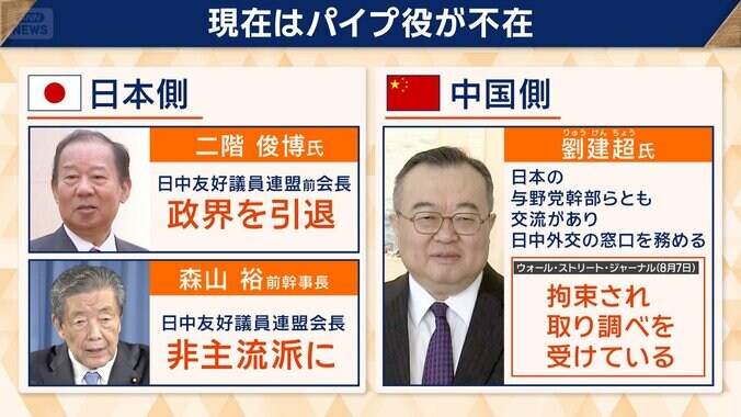 両国のパイプ役は不在