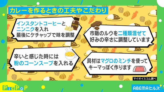 カレーに関する調査