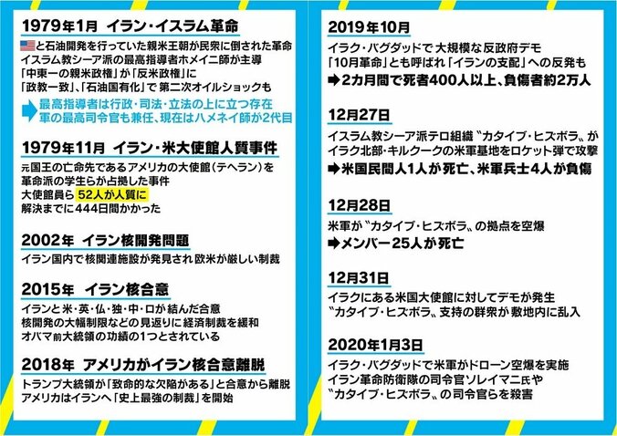 米とイランが応酬 “第三次世界大戦“の可能性は？「何もしないということはありえない」 5枚目