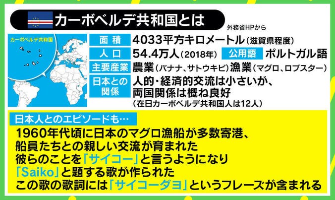 西アフリカ新婚旅行中、コロナ禍で帰れなくなった夫婦が“五輪大使”に 若新雄純氏「人生を変えるのは努力ではなく工夫」 4枚目