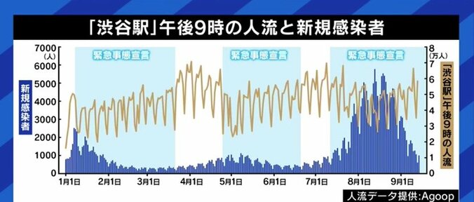 経済社会活動の再開に向け“出口戦略”を議論するタイミングが来た?政治、メディアの役割は?現役医師たちに聞く 2枚目