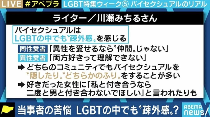 “性に奔放”との誤解、相手の性によって生活の変化も…当事者と考えるバイセクシュアル「好きになった人が好きなだけ」 7枚目