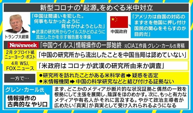 トランプ政権の“中国起源説” 元CIAは情報操作を指摘も 「国際機関交えて究明を」 4枚目