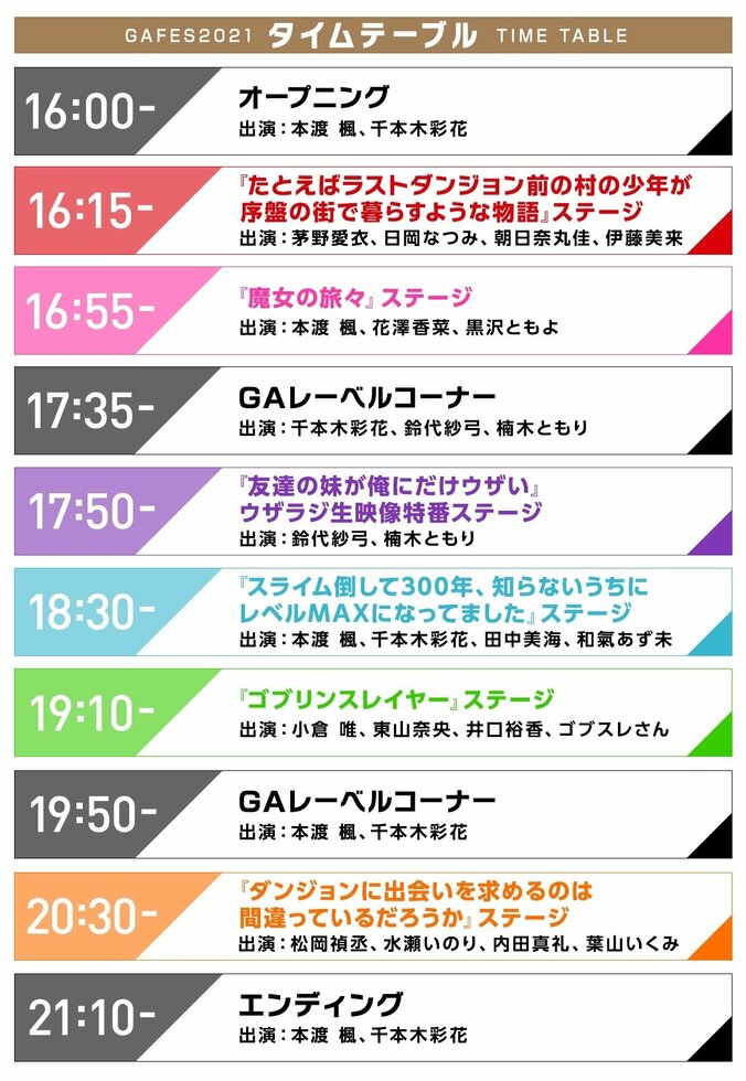 20名以上の人気声優がABEMAに集結！人気作品のステージ盛りだくさんの『GA FES 2021 ～GA 15th Anniversary～』独占配信 3枚目