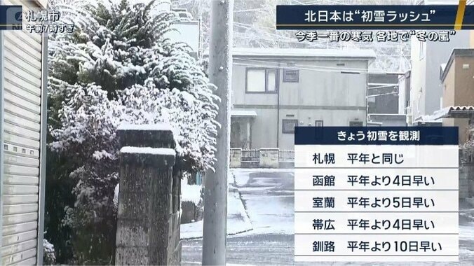 各所の初雪