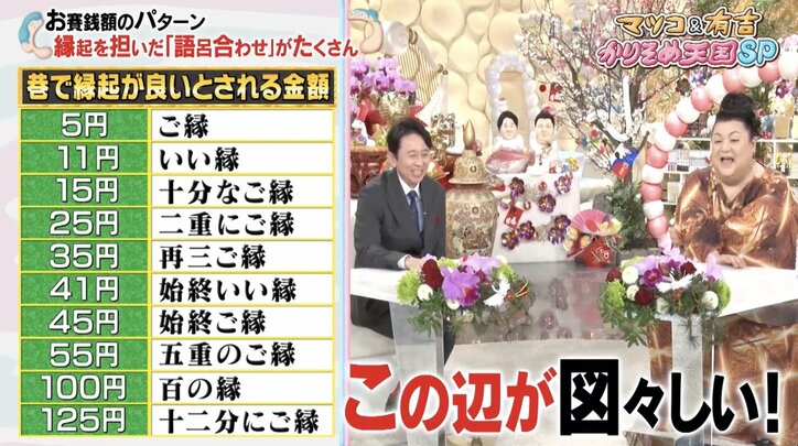 【写真・画像】マツコ＆有吉、“お賽銭の金額ランキング”の結果に苦言「図々しい！」　2枚目