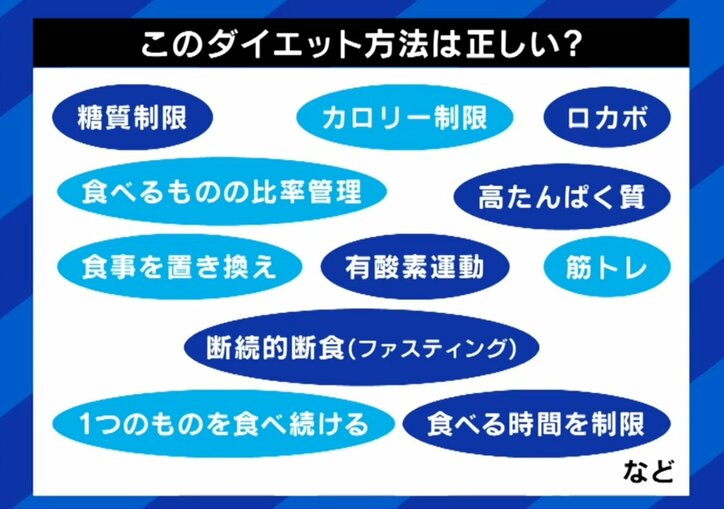 様々なダイエット法